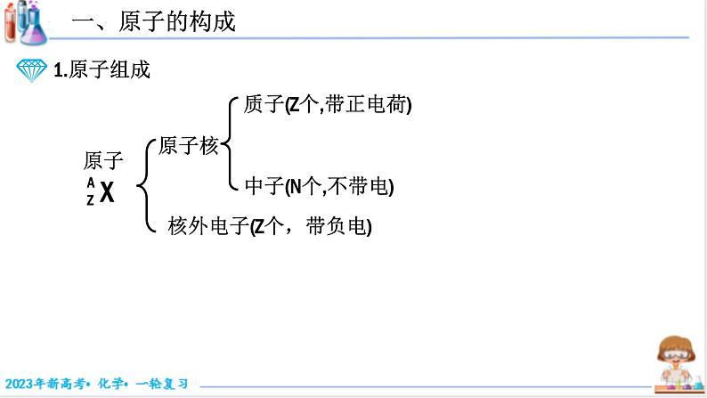 【备战2023高考】化学考点全复习——5.1.1《原子结构》复习课件（新教材新高考）第3页