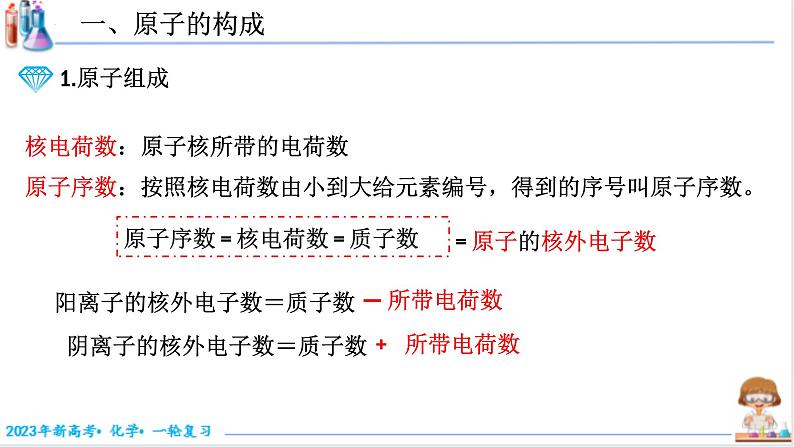 【备战2023高考】化学考点全复习——5.1.1《原子结构》复习课件（新教材新高考）第4页