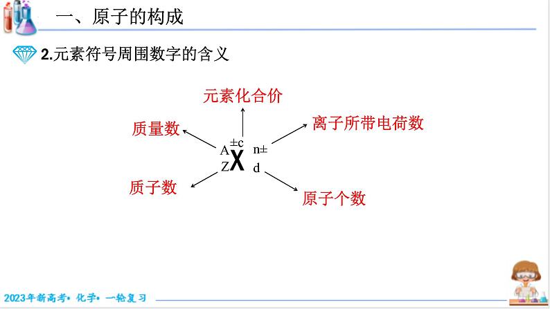 【备战2023高考】化学考点全复习——5.1.1《原子结构》复习课件（新教材新高考）第5页