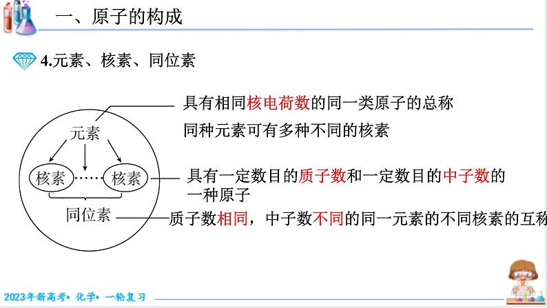 【备战2023高考】化学考点全复习——5.1.1《原子结构》复习课件（新教材新高考）第8页