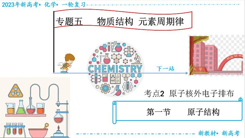 【备战2023高考】化学考点全复习——5.1.2《原子核外电子排布》复习课件（新教材新高考）01