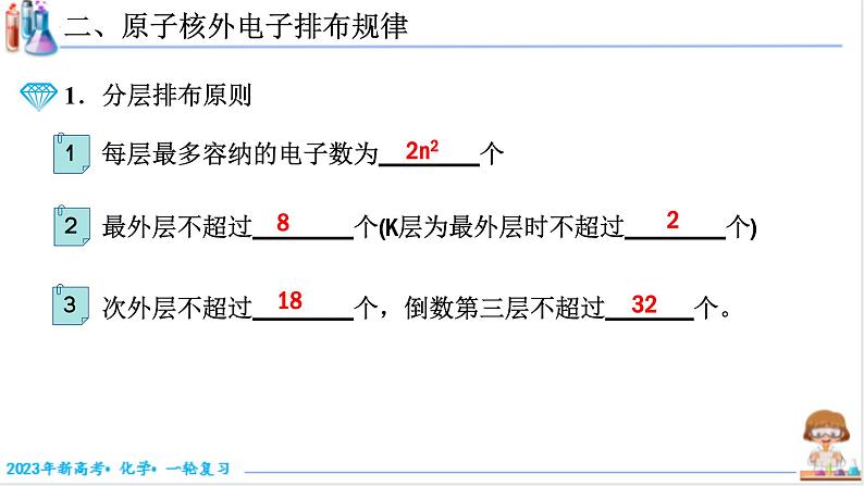 【备战2023高考】化学考点全复习——5.1.2《原子核外电子排布》复习课件（新教材新高考）08