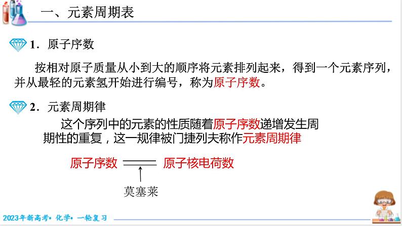 【备战2023高考】化学考点全复习——5.2.1《元素周期表》复习课件（新教材新高考）第3页