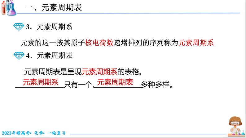 【备战2023高考】化学考点全复习——5.2.1《元素周期表》复习课件（新教材新高考）第4页