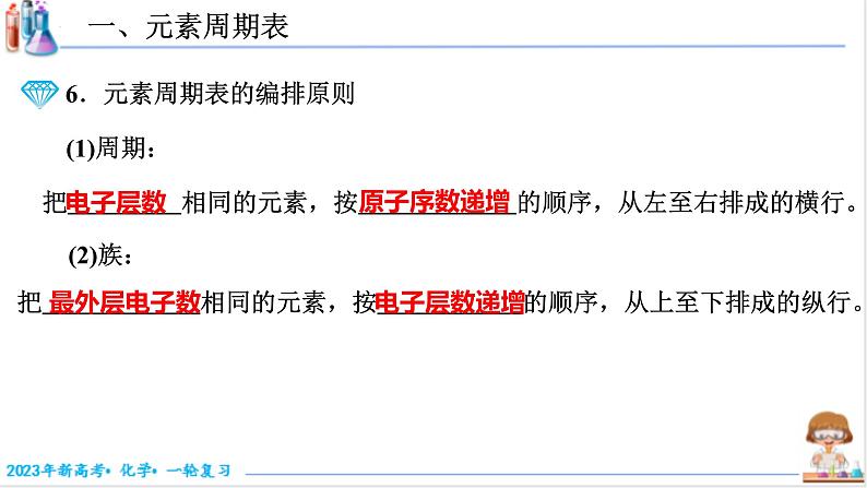 【备战2023高考】化学考点全复习——5.2.1《元素周期表》复习课件（新教材新高考）第7页