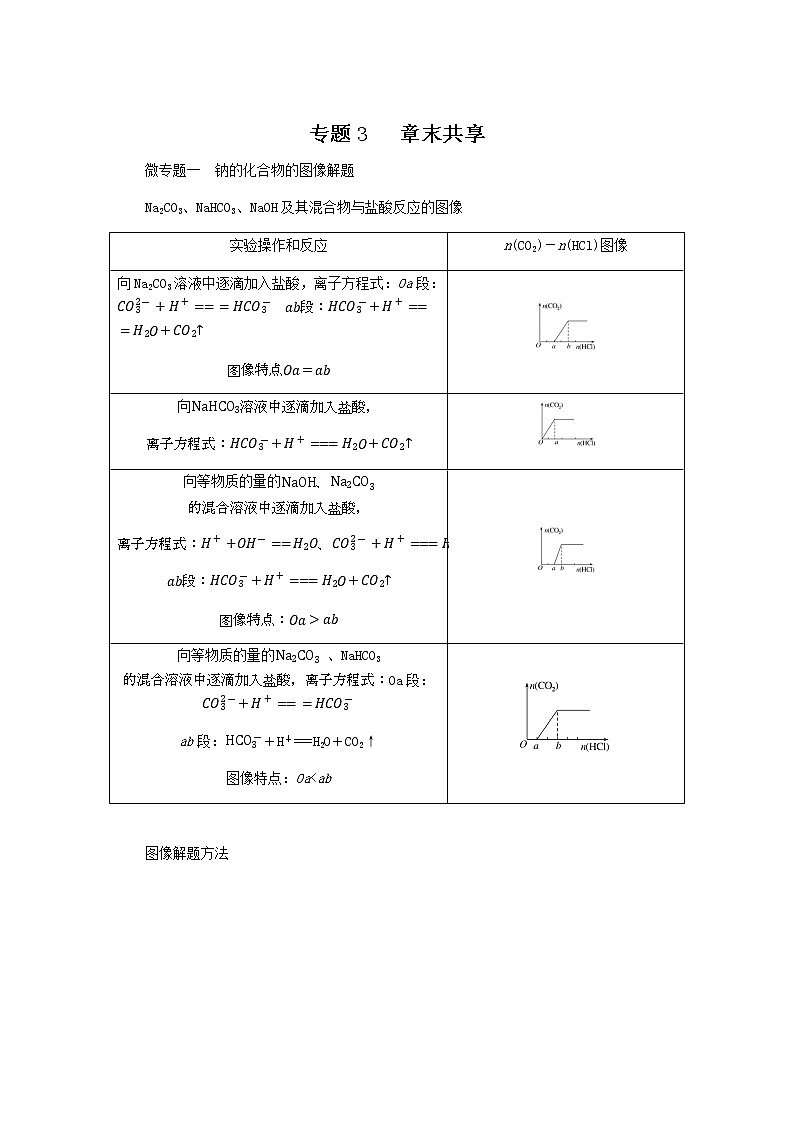 苏教版高中化学必修第一册专题3从海水中获得的化学物质章末总结导学案01