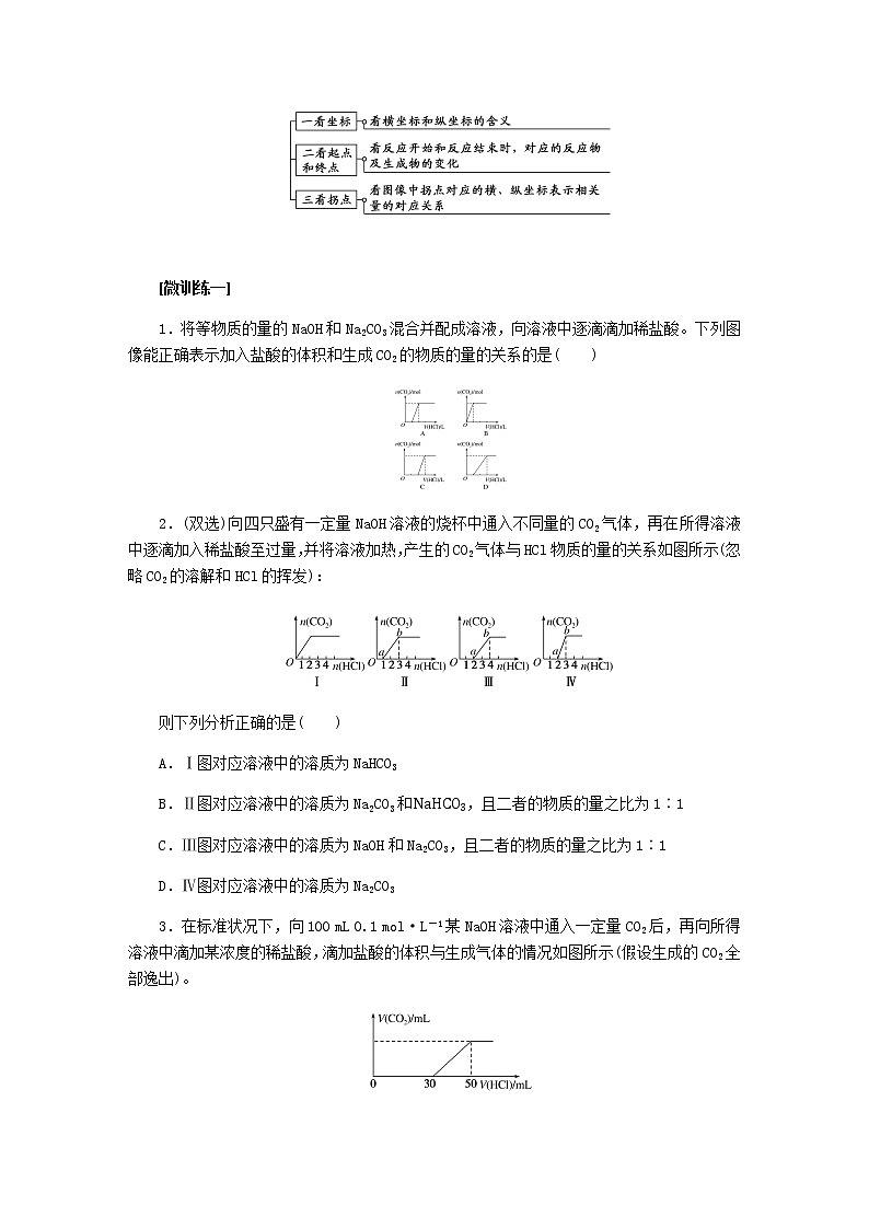 苏教版高中化学必修第一册专题3从海水中获得的化学物质章末总结导学案02
