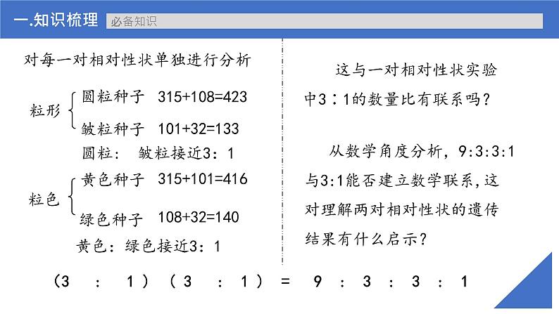 【备战2023高考】生物考点全复习——第21讲《自由组合定律的发现及应用》复习课件（新教材新高考）第7页