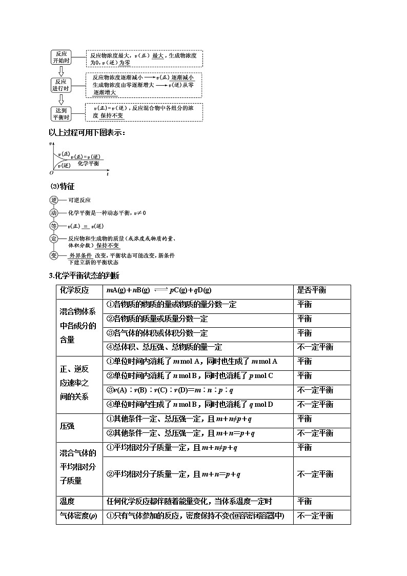 第二节 化学平衡状态 化学平衡移动（考点考法剖析）-【高考引领教学】高考化学一轮针对性复习方案（全国通用） 试卷02