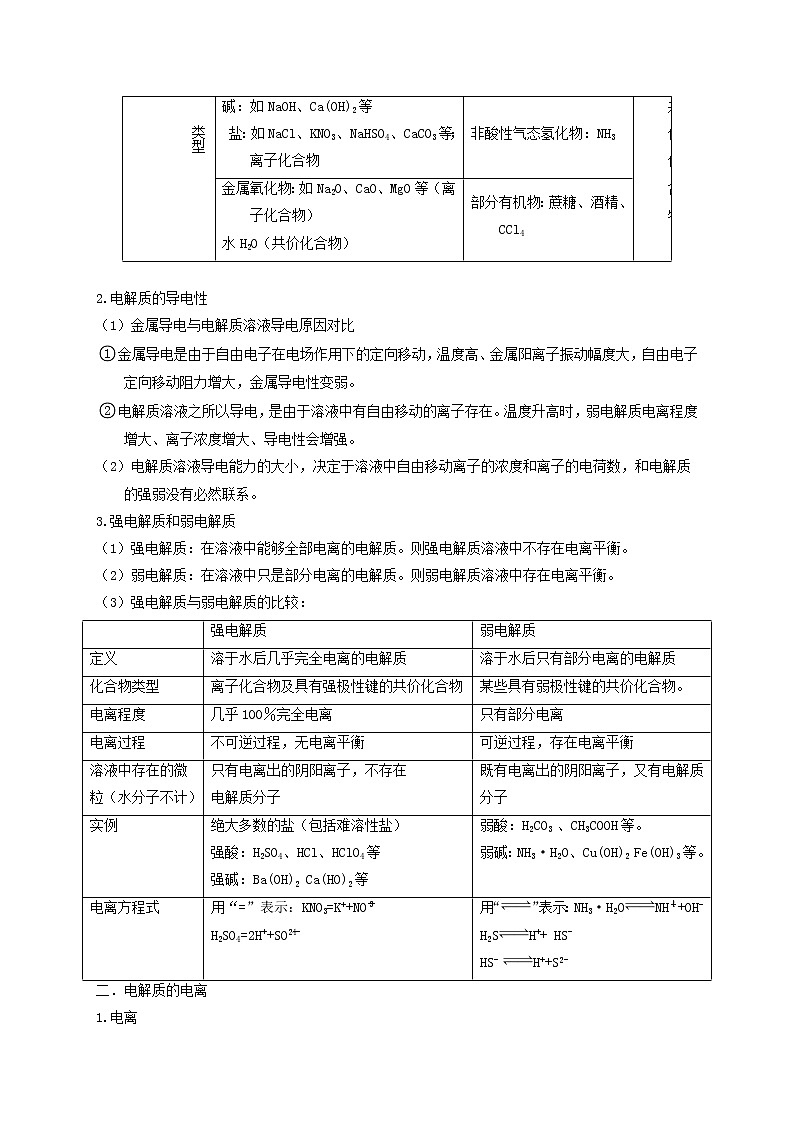 第二节 离子反应与离子方程式（考点考法剖析）（原卷版）-【高考引领教学】高考化学一轮针对性复习方案（全国通用）第2页