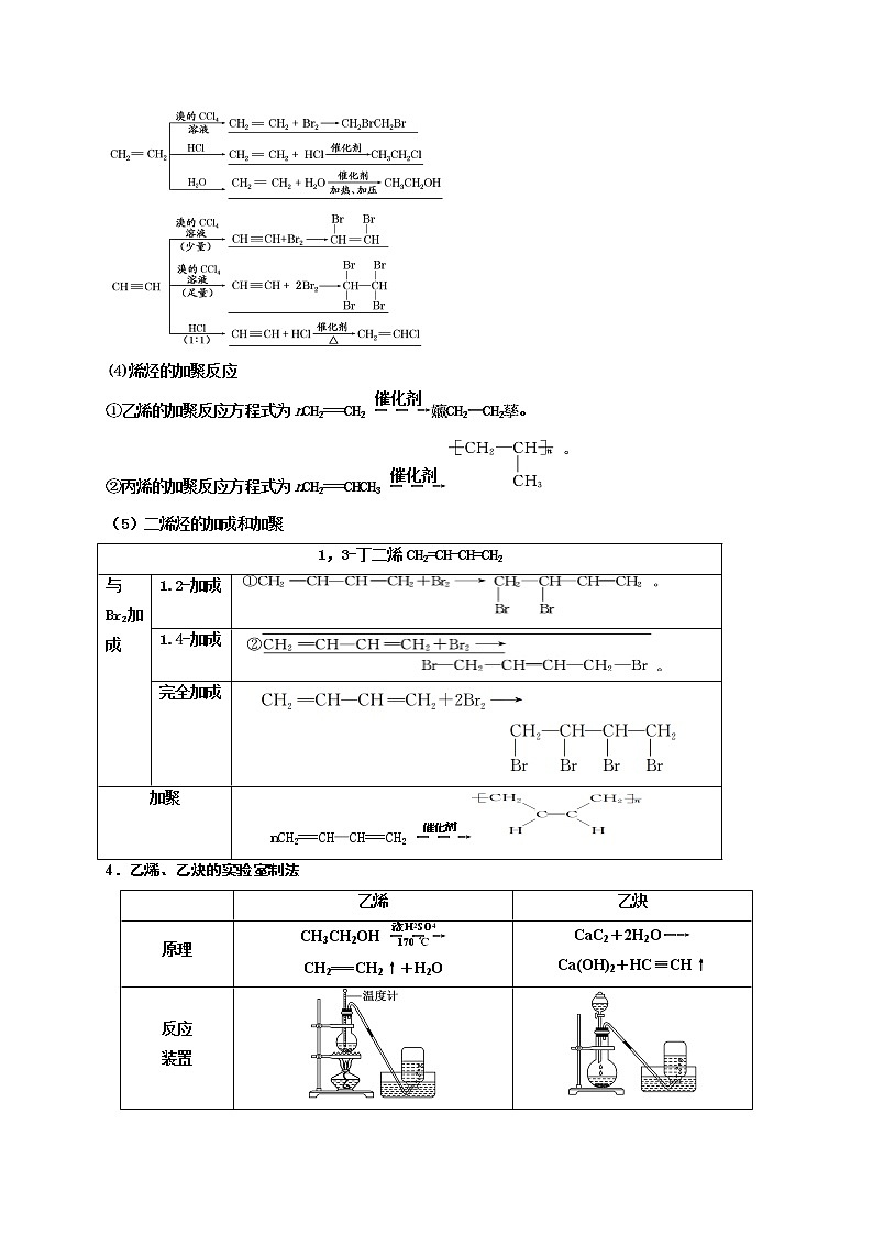 第二节　烃　卤代烃（考点考法剖析）-【高考引领教学】高考化学一轮针对性复习方案（全国通用）（原卷版）第3页