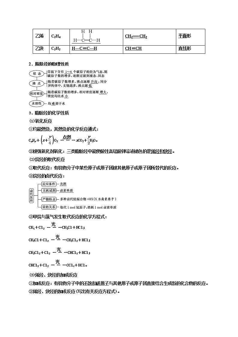 第二节　烃　卤代烃（考点考法剖析）-【高考引领教学】高考化学一轮针对性复习方案（全国通用）（解析版）第2页