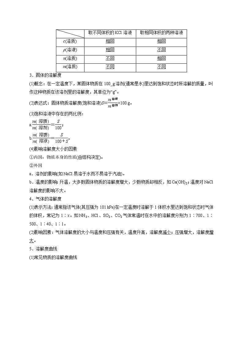 第二节 一定物质的量浓度的溶液及其配制（考点考法剖析）（原卷版）-【高考引领教学】高考化学一轮针对性复习方案（全国通用）第2页