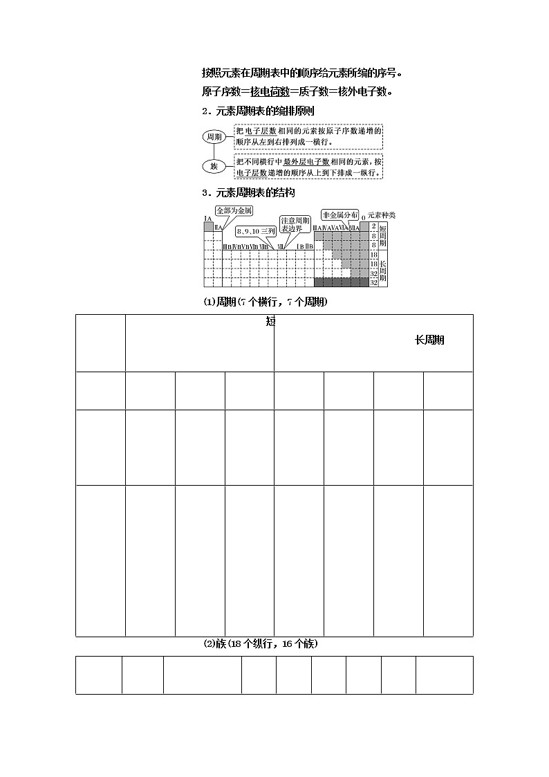 第二节元素周期表元素周期律（考点考法剖析）-【高考引领教学】高考化学一轮针对性复习方案（全国通用）（解析版）第2页