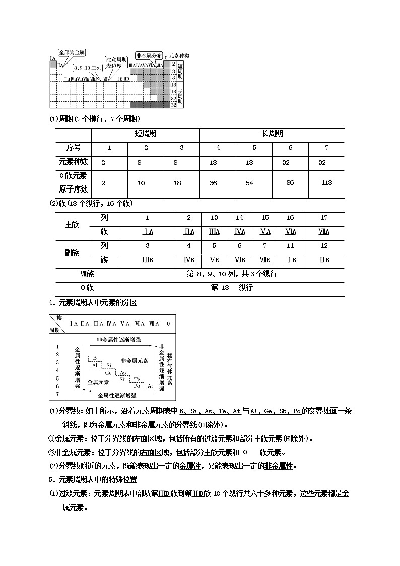 第二节元素周期表元素周期律（考点考法剖析）-【高考引领教学】高考化学一轮针对性复习方案（全国通用）（原卷版）第2页