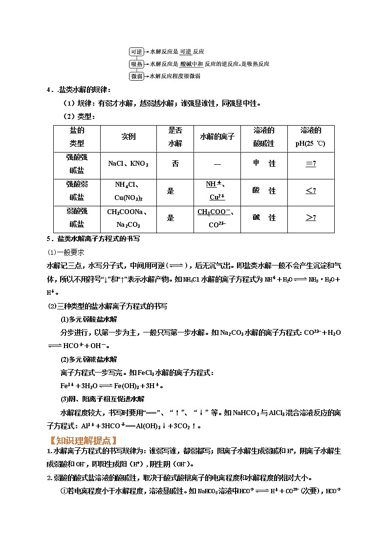第三节  盐类的水解（考点考法剖析）-【高考引领教学】高考化学一轮针对性复习方案（全国通用）（解析版）第2页
