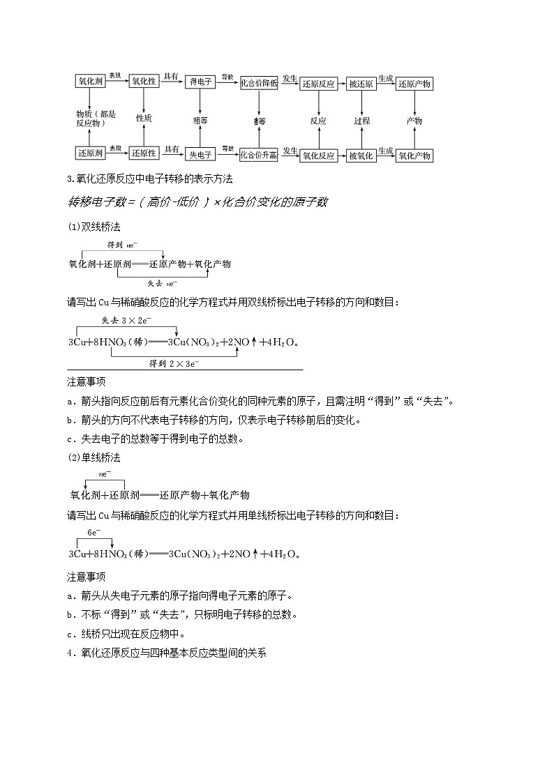 第三节  氧化还原反应（考点考法剖析）（原卷版）-【高考引领教学】高考化学一轮针对性复习方案（全国通用）第2页