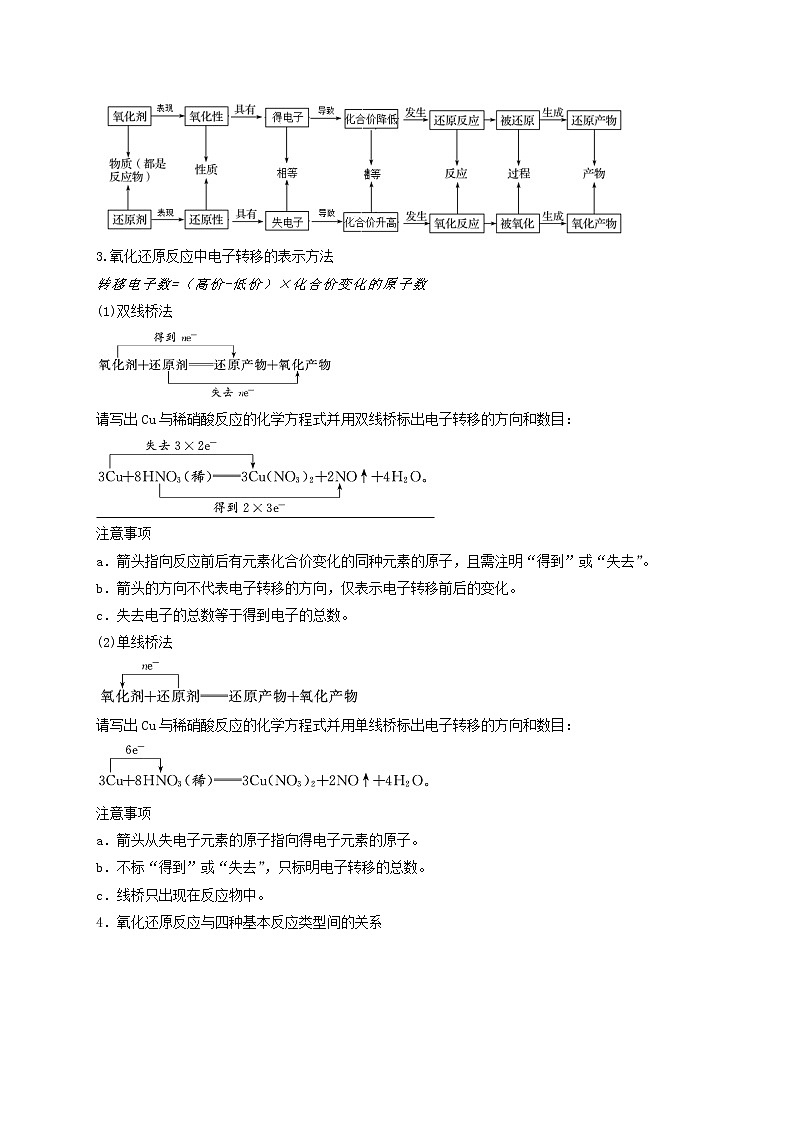 第三节  氧化还原反应（考点考法剖析）（解析版）-【高考引领教学】高考化学一轮针对性复习方案（全国通用）第2页