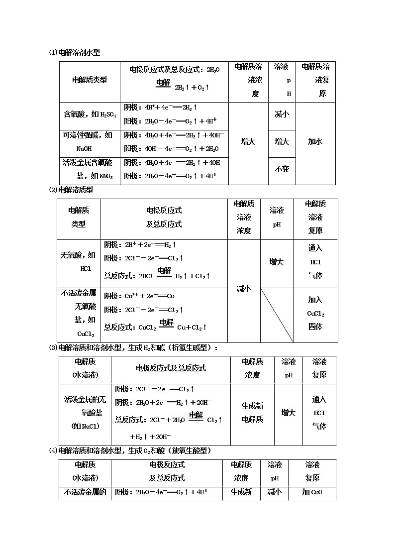 第三节 电解池金属的腐蚀与防护（考点考法剖析）-【高考引领教学】高考化学一轮针对性复习方案（全国通用）（解析版）第3页