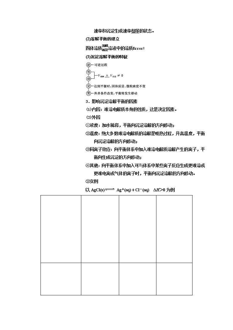 第四节  难溶电解质的沉淀溶解平衡（考点考法剖析）-【高考引领教学】高考化学一轮针对性复习方案（全国通用）（原卷版）第2页