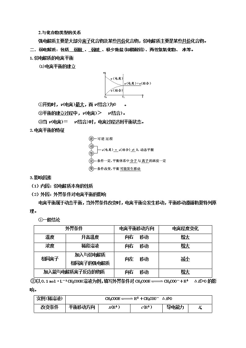 第一节　弱电解质的电离 （考点考法剖析）-【高考引领教学】高考化学一轮针对性复习方案（全国通用）（原卷版）第2页