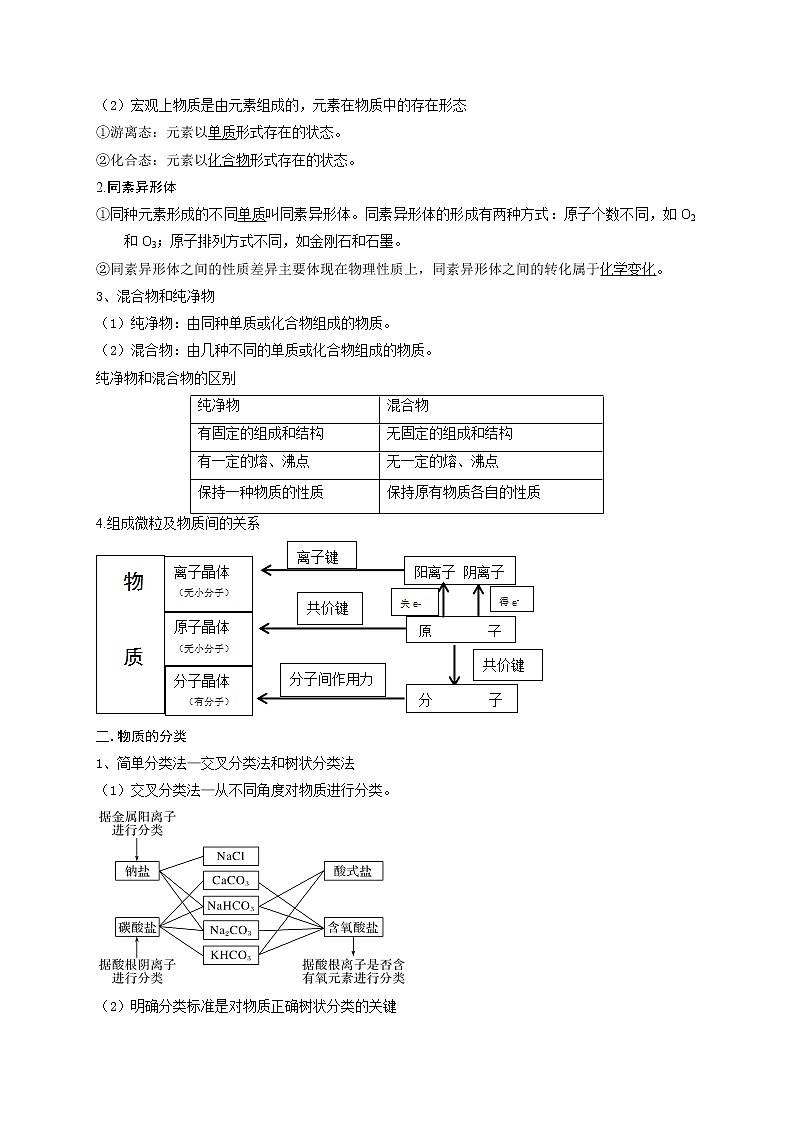 第一节　物质的组成、性质和分类（考点考法剖析）（原卷版）-【高考引领教学】高考化学一轮针对性复习方案（全国通用）第2页