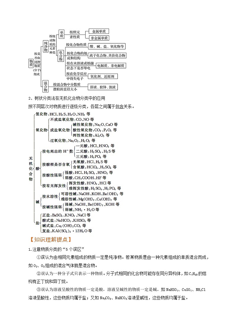 第一节　物质的组成、性质和分类（考点考法剖析）（原卷版）-【高考引领教学】高考化学一轮针对性复习方案（全国通用）第3页