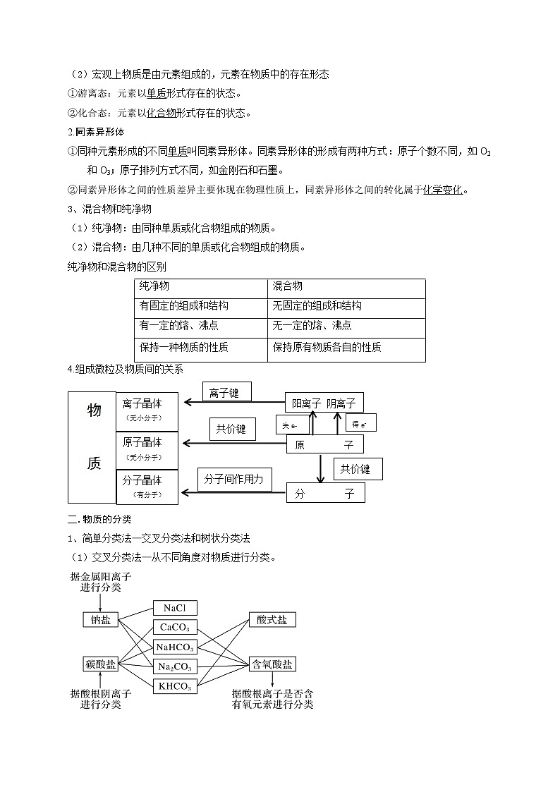 第一节　物质的组成、性质和分类（考点考法剖析）（解析版）-【高考引领教学】高考化学一轮针对性复习方案（全国通用）第2页