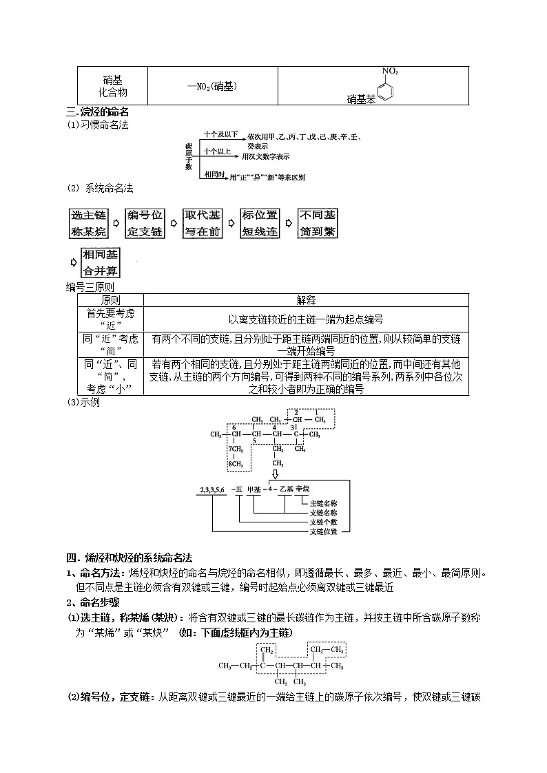 第一节　有机物的分类、结构与命名（考点考法剖析）-【高考引领教学】高考化学一轮针对性复习方案（全国通用）（原卷版）第3页