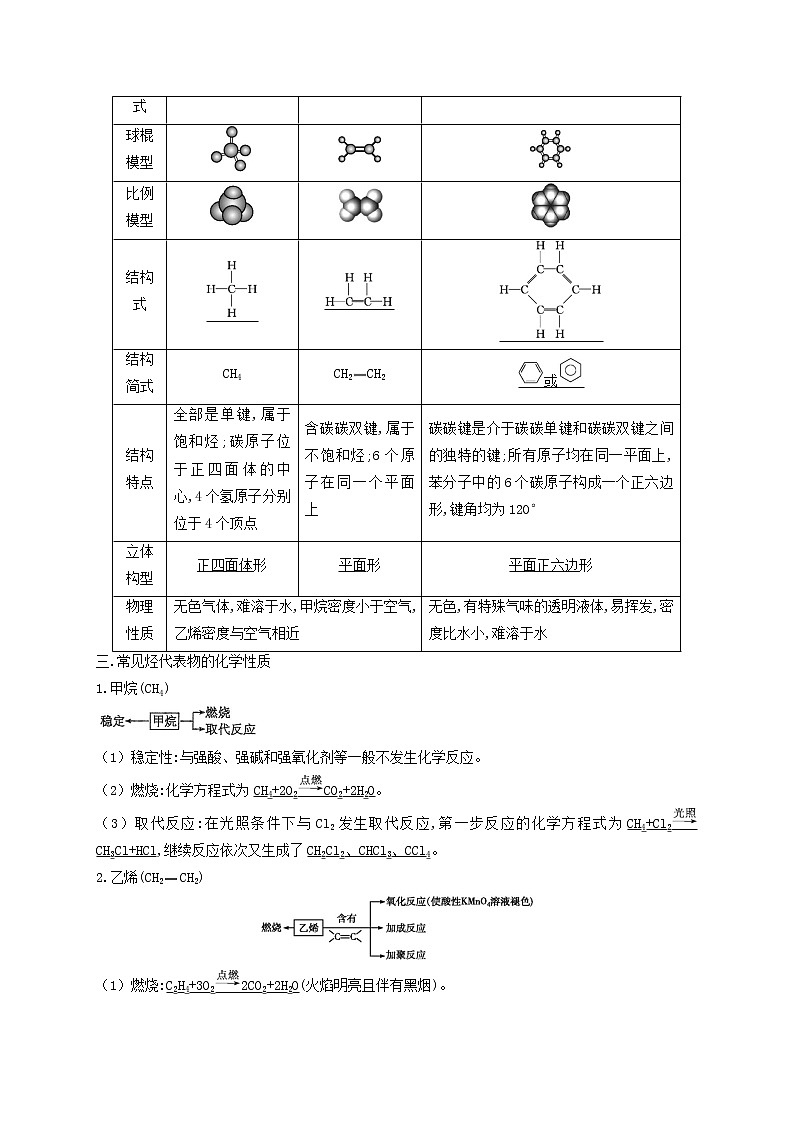 第一节　重要的烃、化石燃料的综合利用（考点考法剖析）-【高考引领教学】高考化学一轮针对性复习方案（全国通用）（原卷版）第2页
