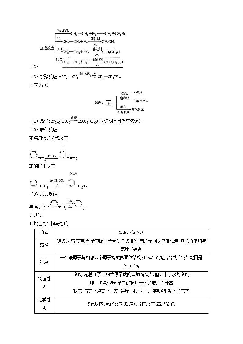 第一节　重要的烃、化石燃料的综合利用（考点考法剖析）-【高考引领教学】高考化学一轮针对性复习方案（全国通用）（原卷版）第3页