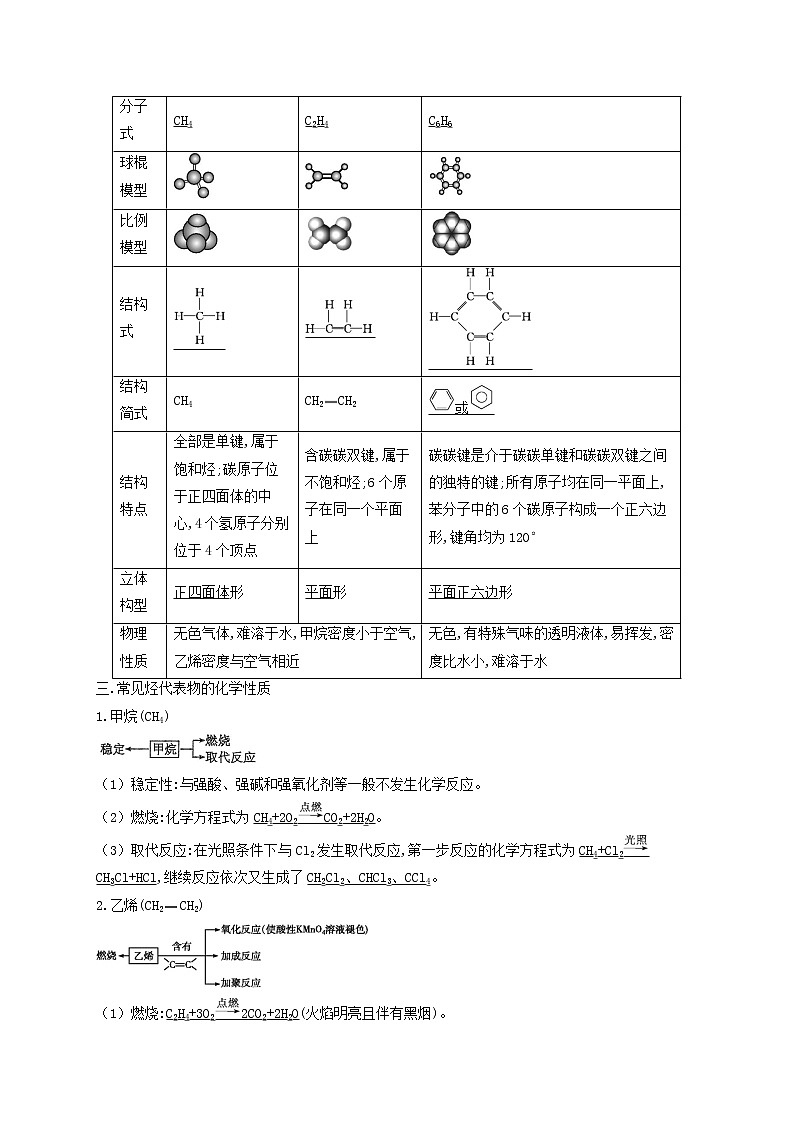 第一节　重要的烃、化石燃料的综合利用（考点考法剖析）-【高考引领教学】高考化学一轮针对性复习方案（全国通用）（解析版）第2页