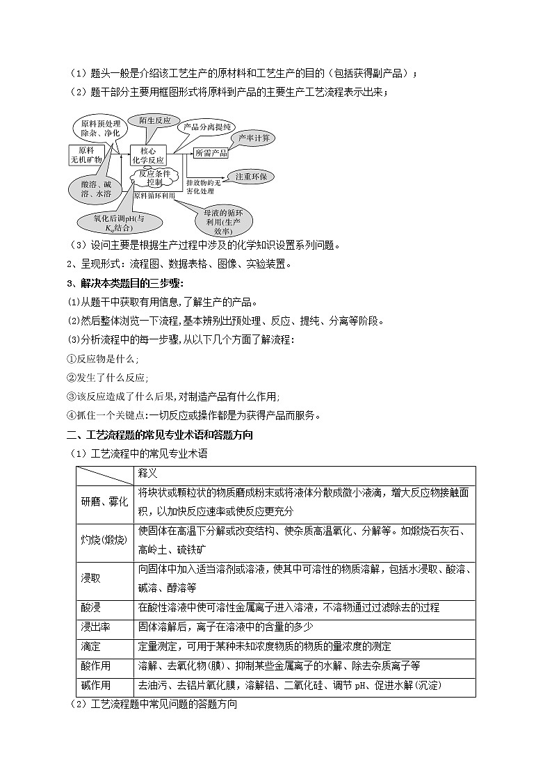 专题解密（三） 无机化工流程题（考点考法剖析）-【高考引领教学】高考化学一轮针对性复习方案（全国通用）（解析版）第2页
