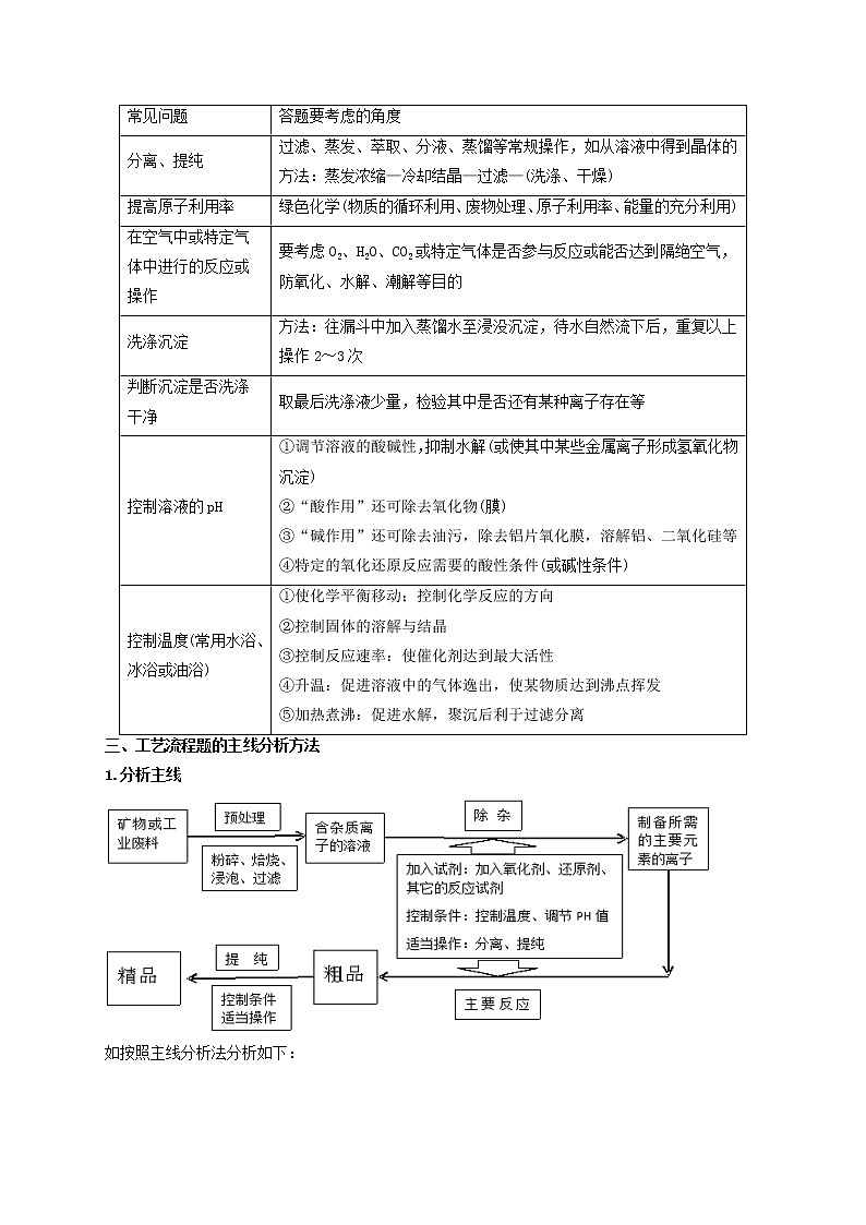 专题解密（三） 无机化工流程题（考点考法剖析）-【高考引领教学】高考化学一轮针对性复习方案（全国通用）（解析版）第3页