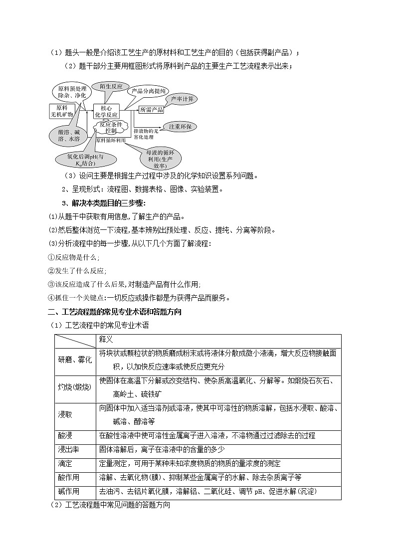 专题解密（三） 无机化工流程题（考点考法剖析）-【高考引领教学】高考化学一轮针对性复习方案（全国通用）（原卷版）第2页