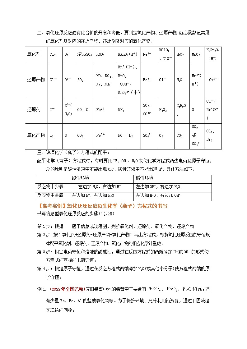 专题解密（一） 陌生的化学（离子）方程式书写 （考点考法剖析）-【高考引领教学】 高考化学一轮针对性复习方案（全国通用）（解析版）第2页