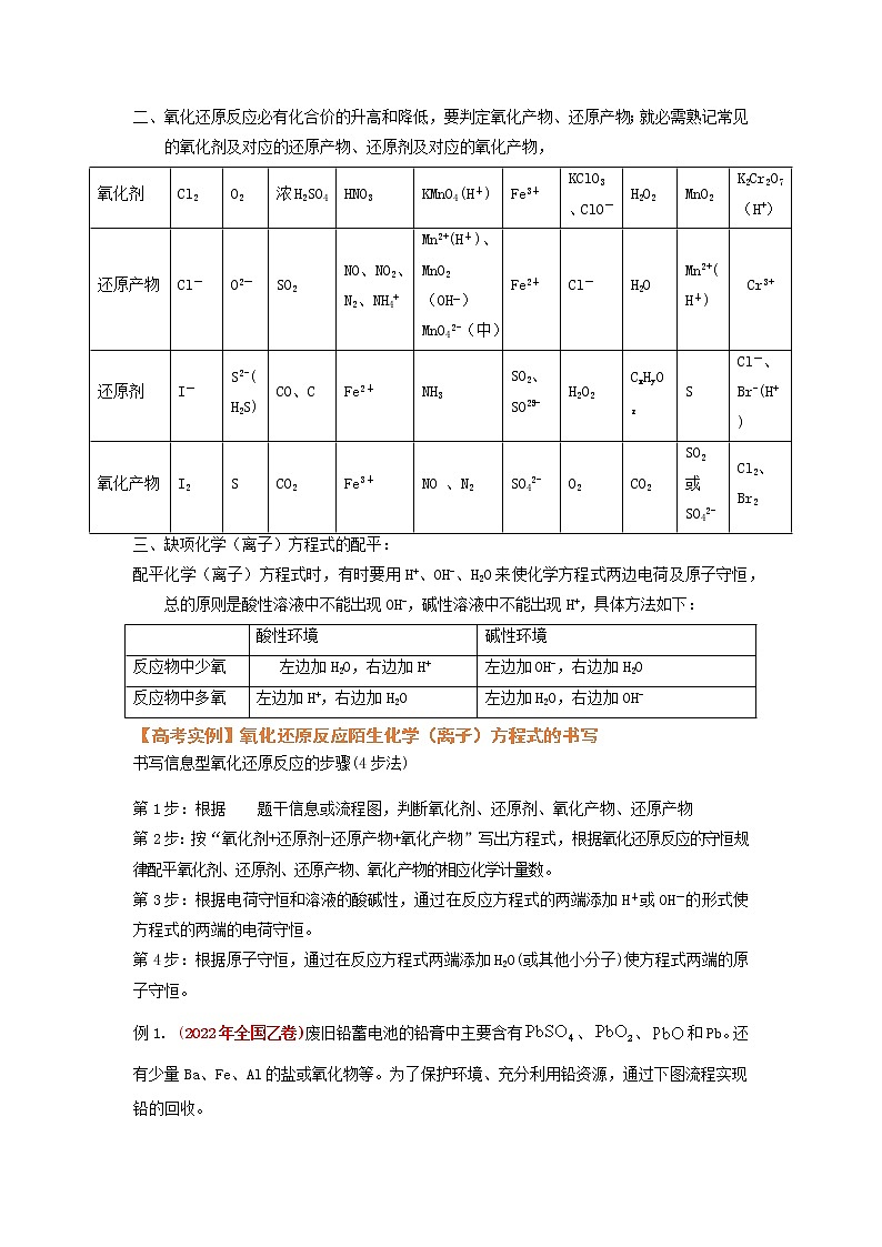 专题解密（一） 陌生的化学（离子）方程式书写 （考点考法剖析）-【高考引领教学】高考化学一轮针对性复习方案（全国通用）（原卷版）第2页