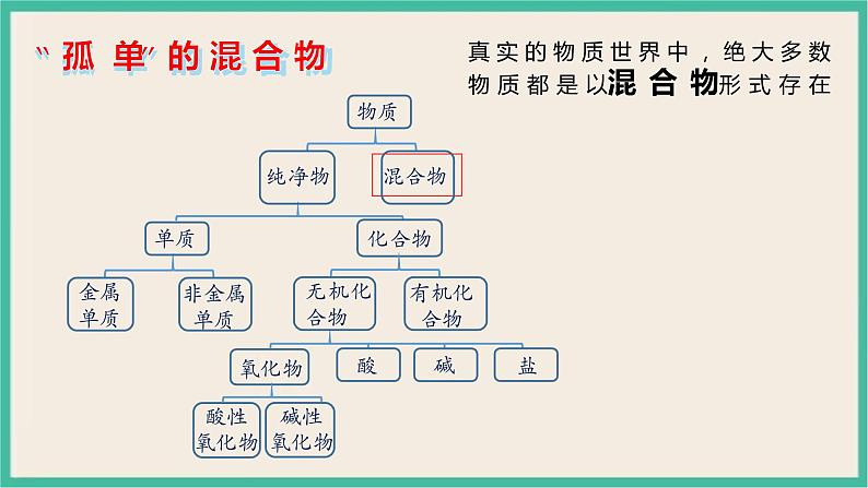 1.1《分散系及其分类》（第二课时）课件PPT02