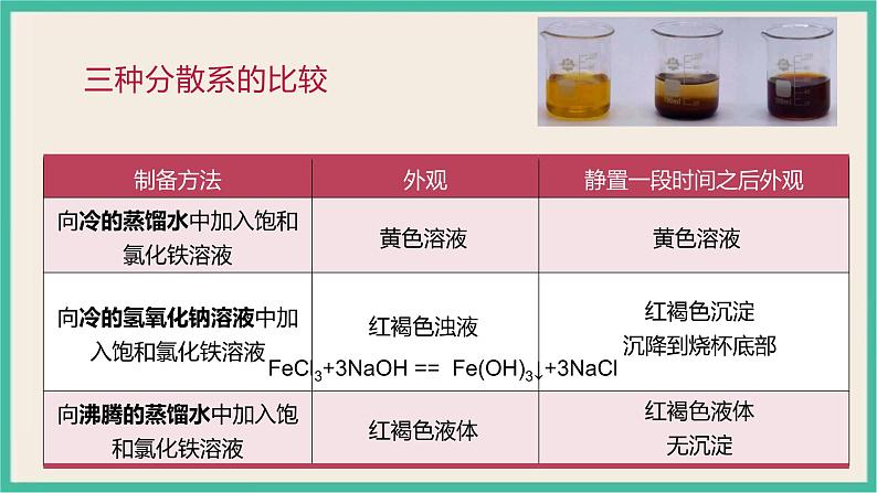 1.1《分散系及其分类》（第二课时）课件PPT06