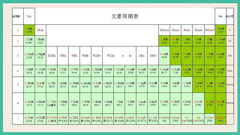 1.1《物质的分类及转化》（第一课时）课件PPT05