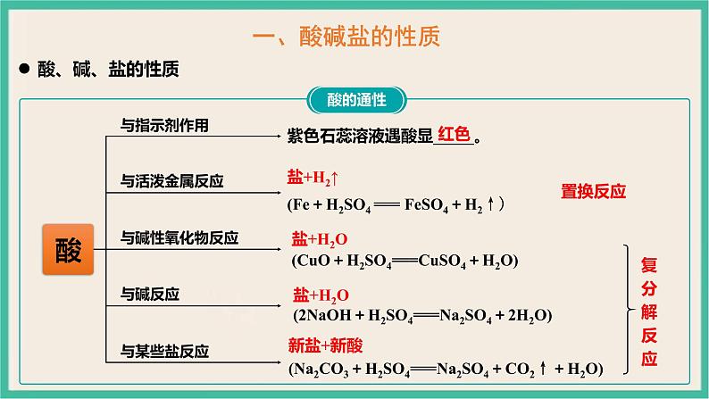 1.1《物质的分类及转化》（第三课时）课件PPT08