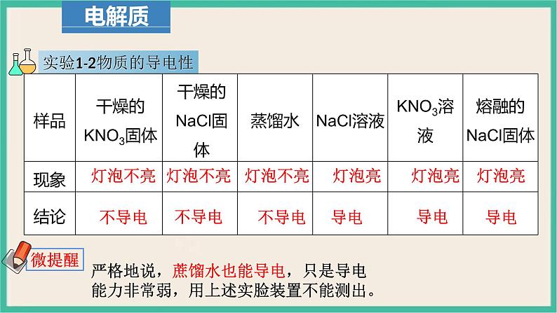 1.2《电解质的电离》（第一课时）课件第4页