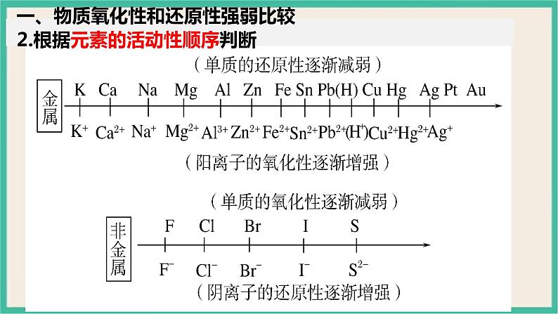 1.3《氧化性和还原性》（第四课时）课件PPT04