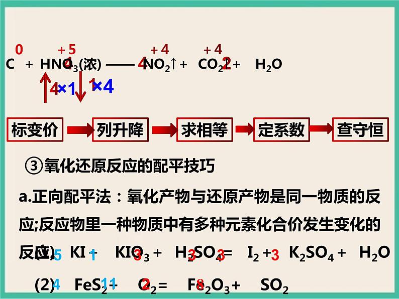 1.3《氧化还原反应的基本规律及应用》（第三课时）课件PPT04