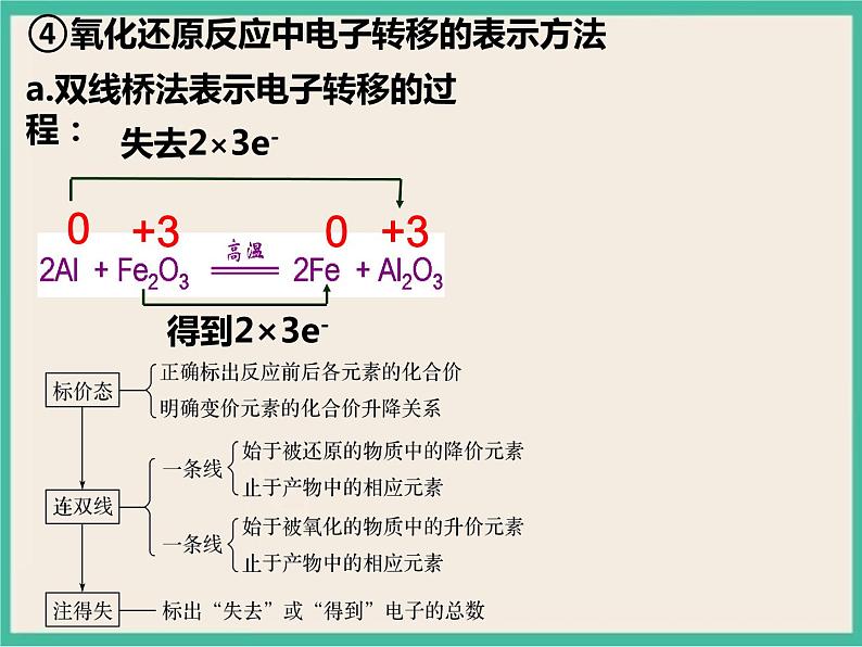 1.3《氧化还原反应的基本规律及应用》（第三课时）课件PPT08