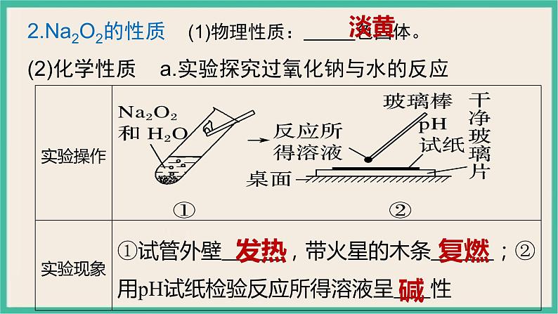 2.1《氧化钠和过氧化钠》（第二课时）课件PPT04