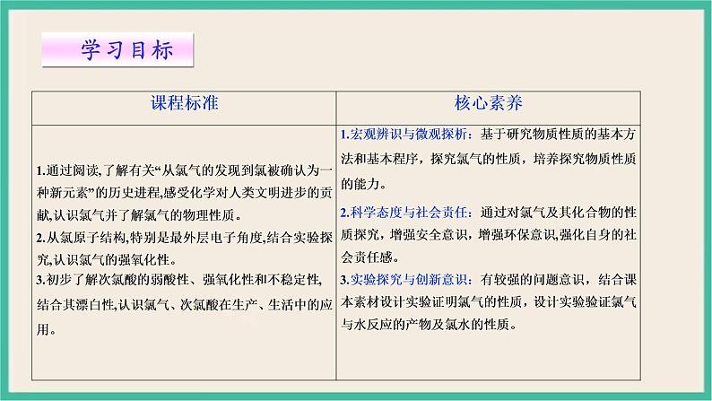 2.2《氯及其化合物》课件PPT第2页