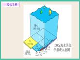 2.2《氯及其化合物》课件PPT