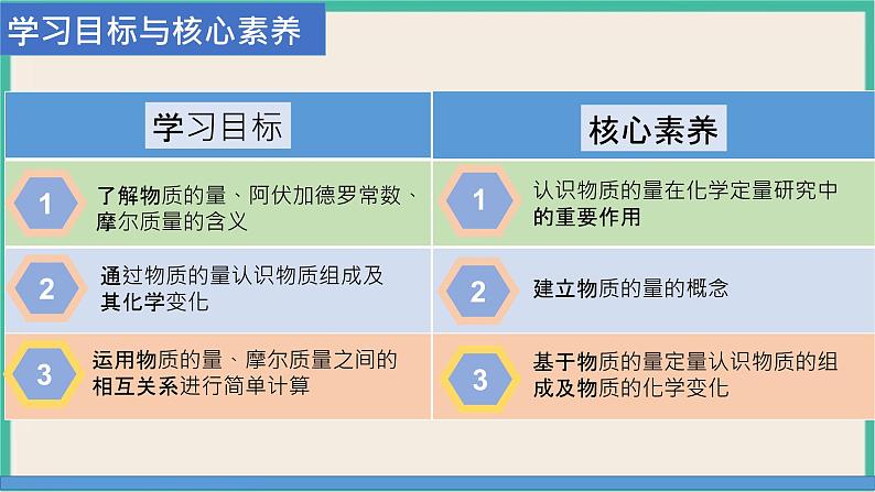 2.3《物质的量 》课件PPT第3页