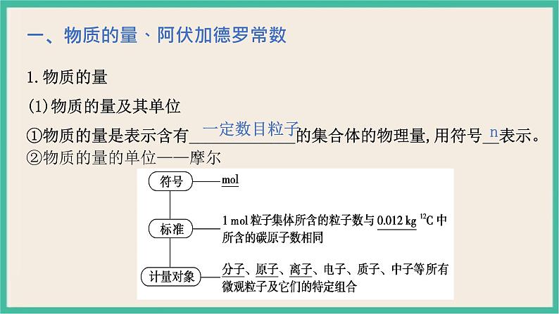 2.3《物质的量 》课件PPT第6页